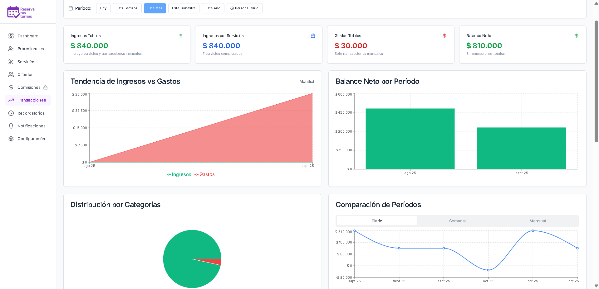 Dashboard del Sistema de Turnos